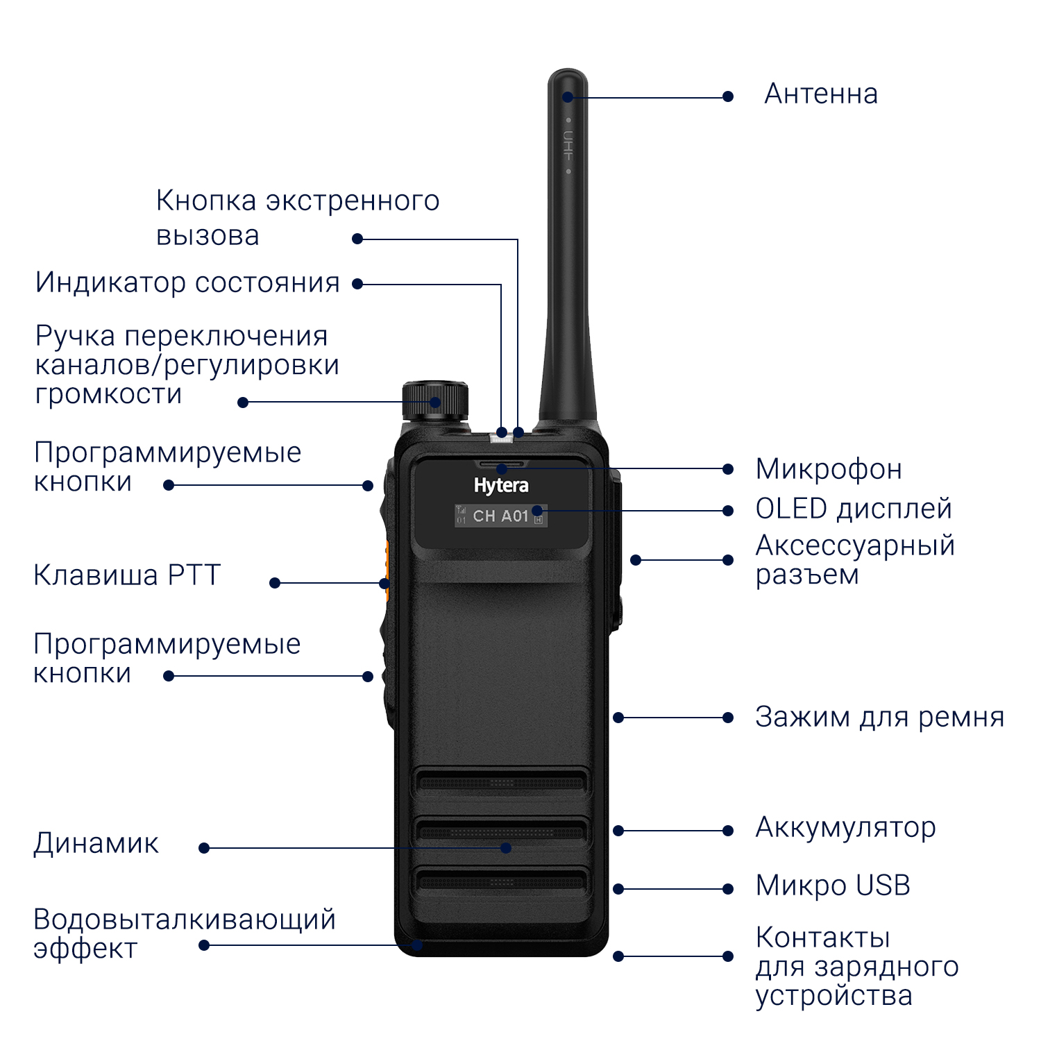 Hytera HP705 Цифровая портативная радиостанция